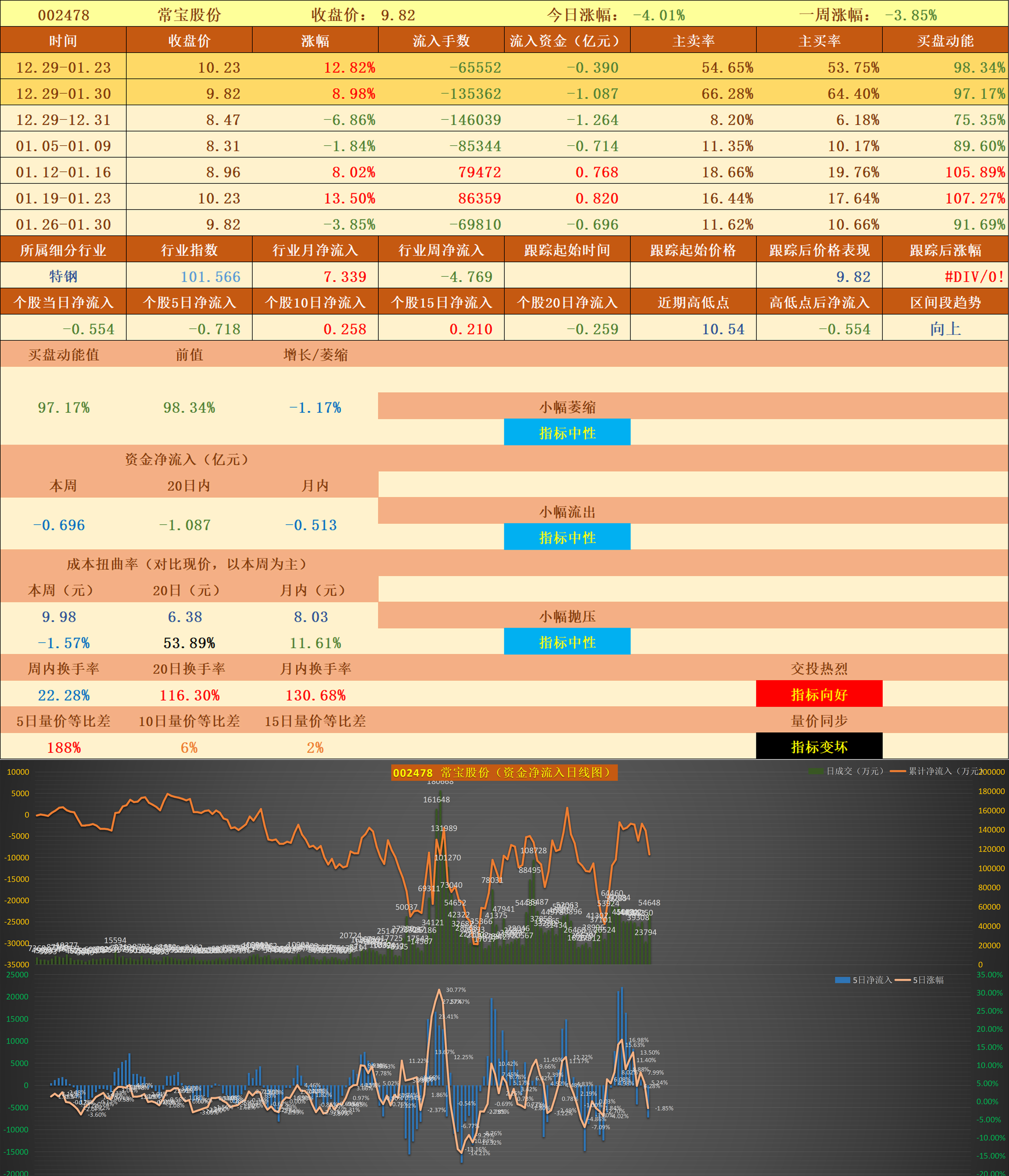 小红书概念下跌3.29%，主力资金净流出44股