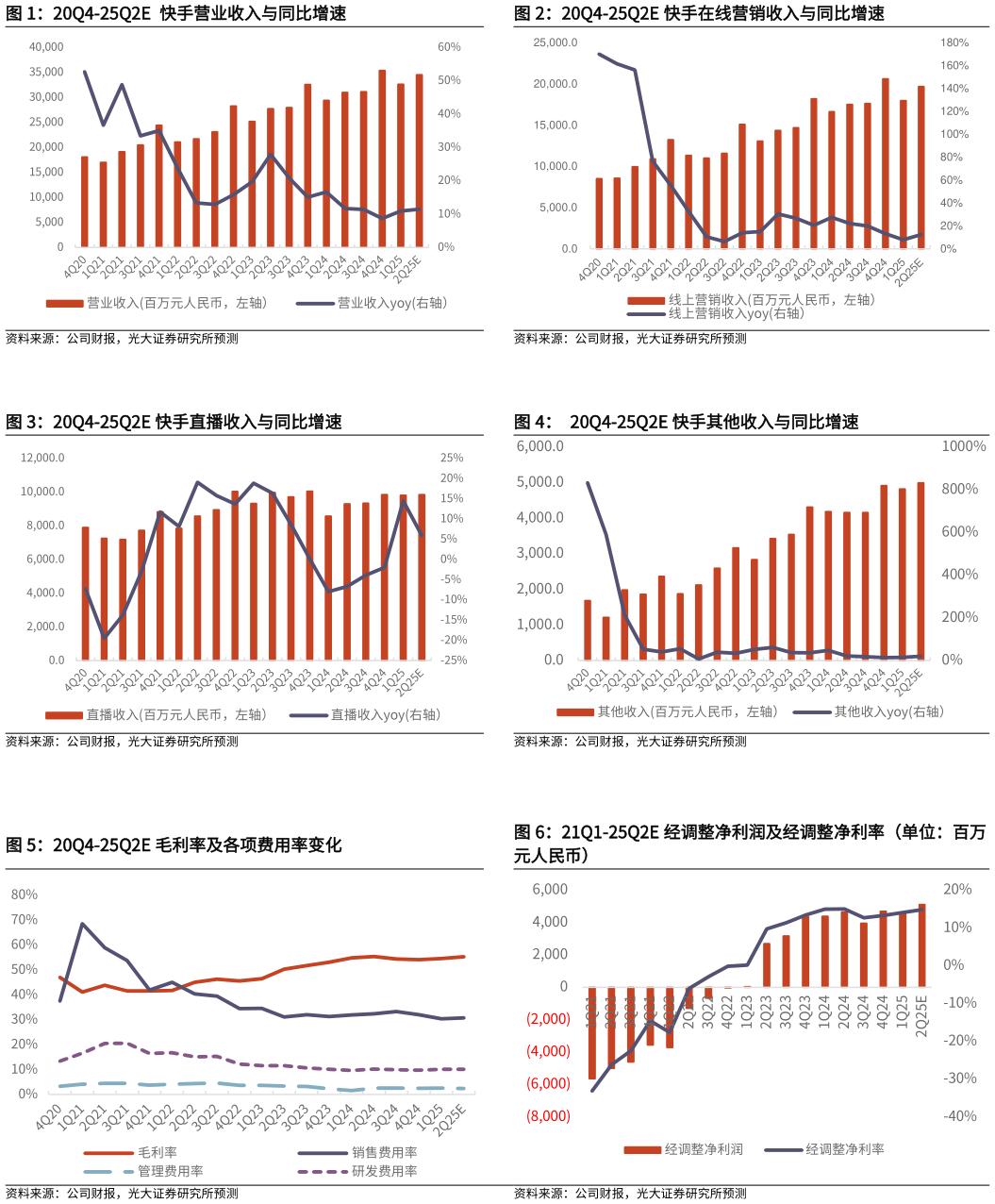 快手概念下跌4.09%，15股主力资金净流出超亿元