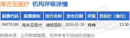 金山软件(03888.HK)2月4日回购2999.49万港元,已连续2日回购