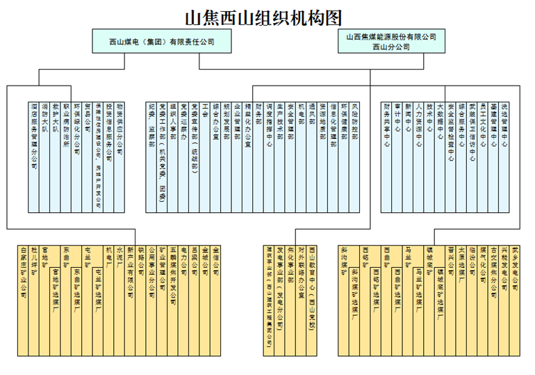 山西焦煤:公司购买兴县区探矿权支付的247.05亿竞购款,其中70%左右为银团贷款,期限不超过15年,还款方式按季付息,第五年开始还本
