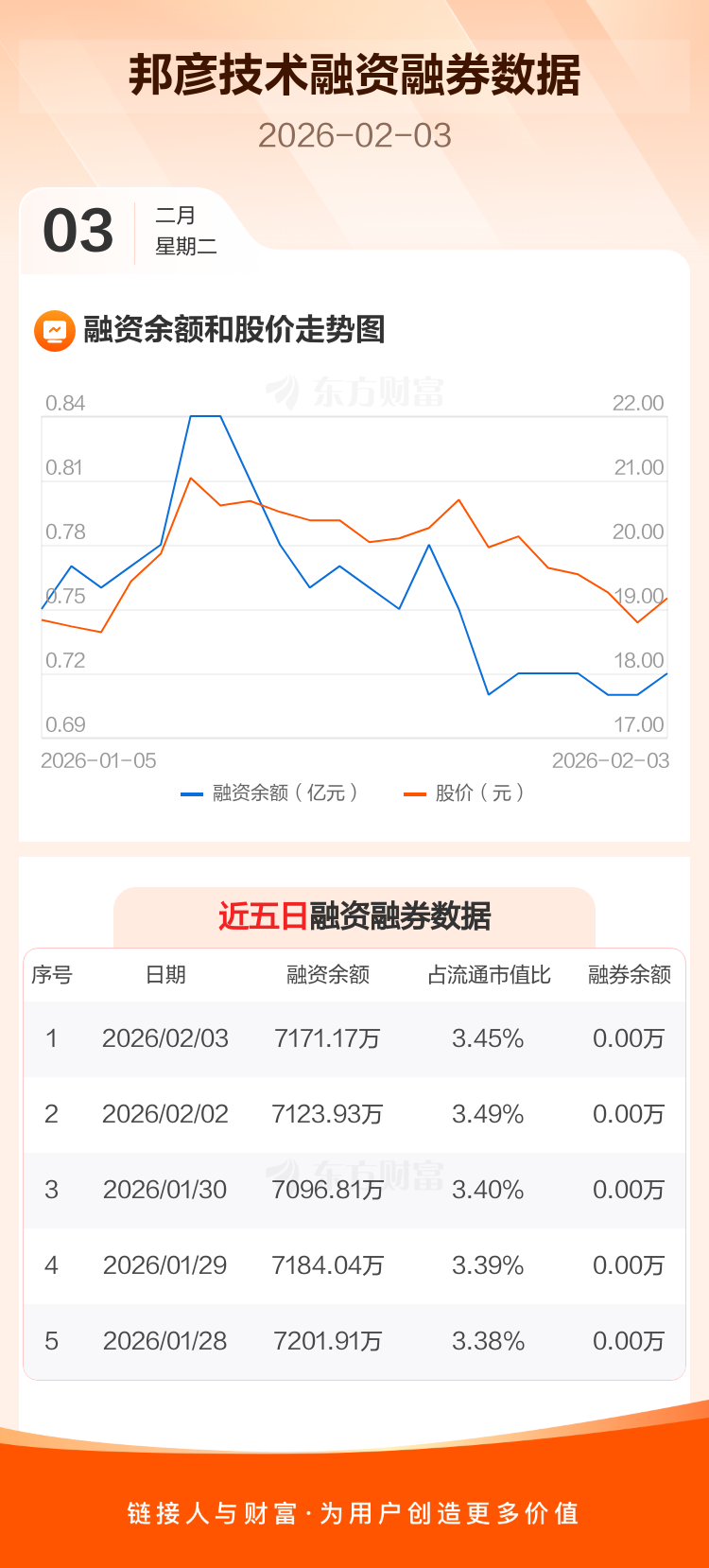 17股获融资净买入额超2亿元 航天发展居首