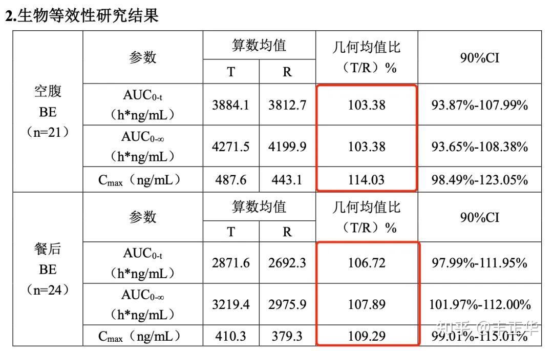 哈药股份：所属企业药品通过仿制药一致性评价