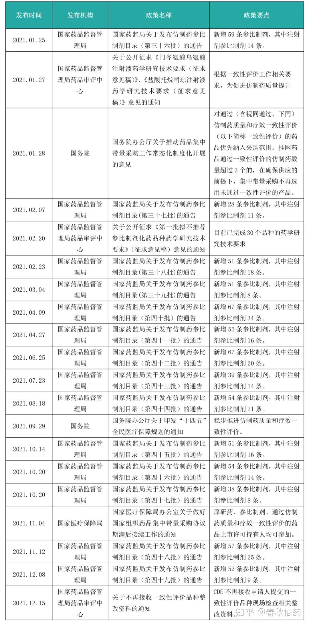 哈药股份：所属企业药品通过仿制药一致性评价