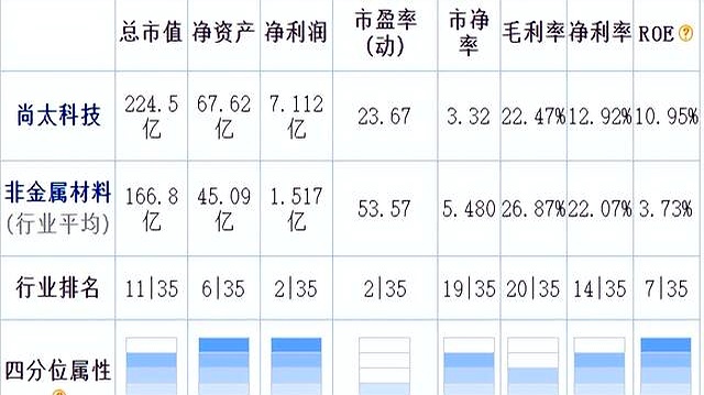 新券尚太转债涨30% 触发盘中临时停牌