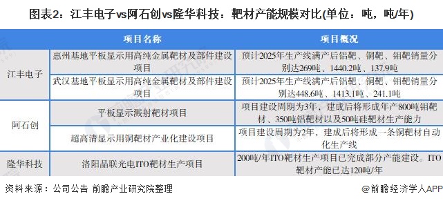 隆华科技:公司的靶材产品目前已向多家主流光伏企业供货