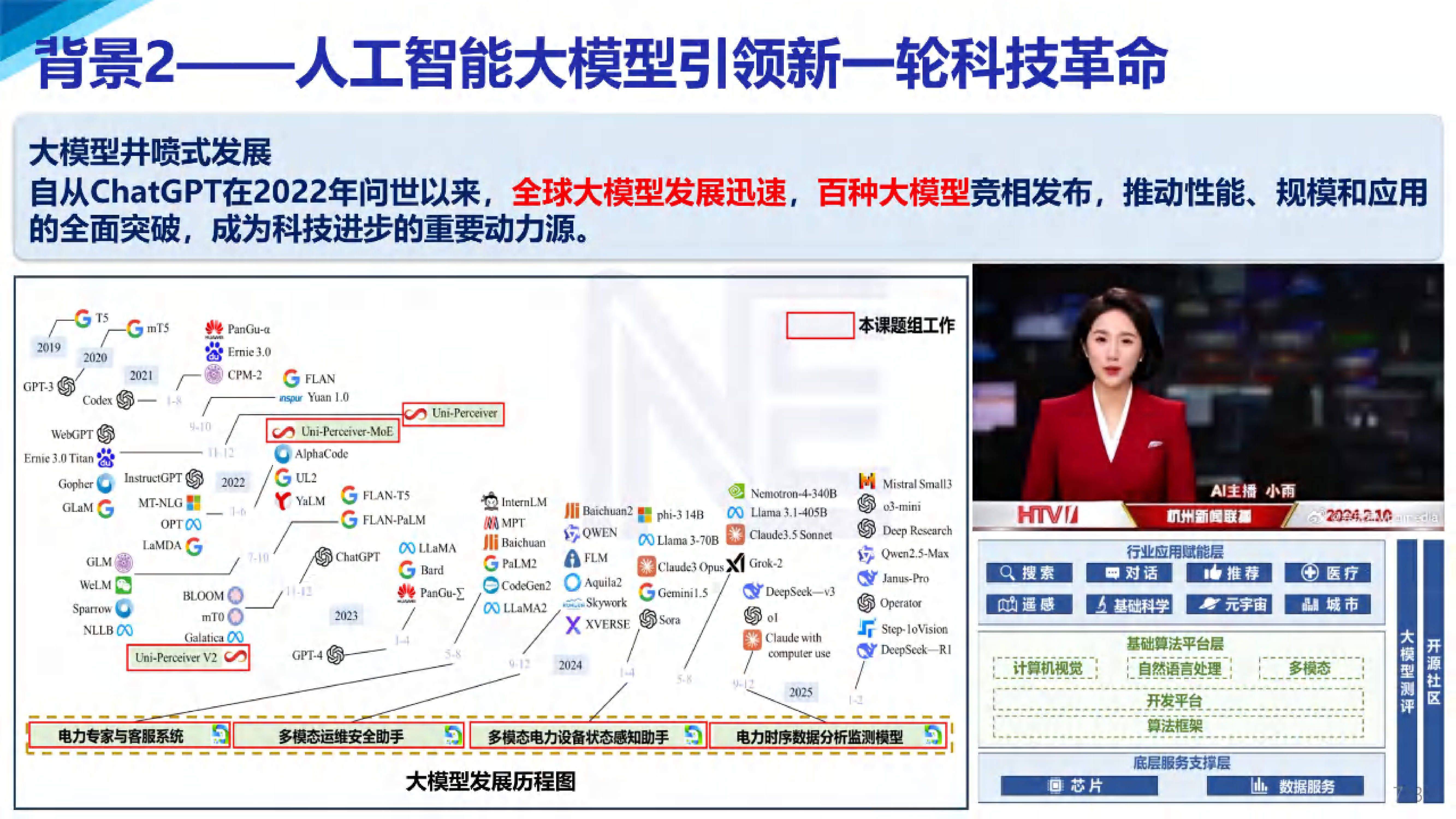 重庆：对企业面向工业领域研发垂类大模型、智能体 给予最高200万元奖励