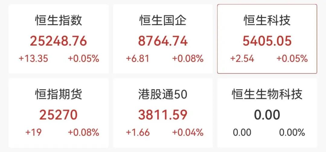 9分钟，直线20%涨停！688223：未与马斯克团队开展任何合作