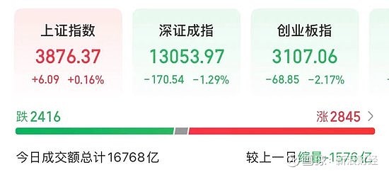 9分钟，直线20%涨停！688223：未与马斯克团队开展任何合作