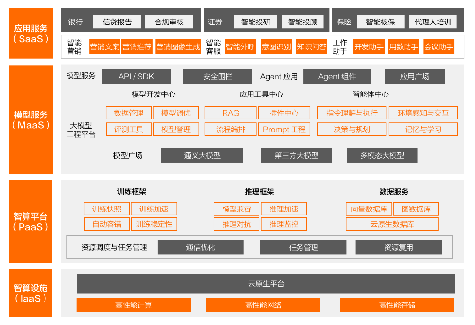 秀我中国丨一个西部省区的AI蓝图