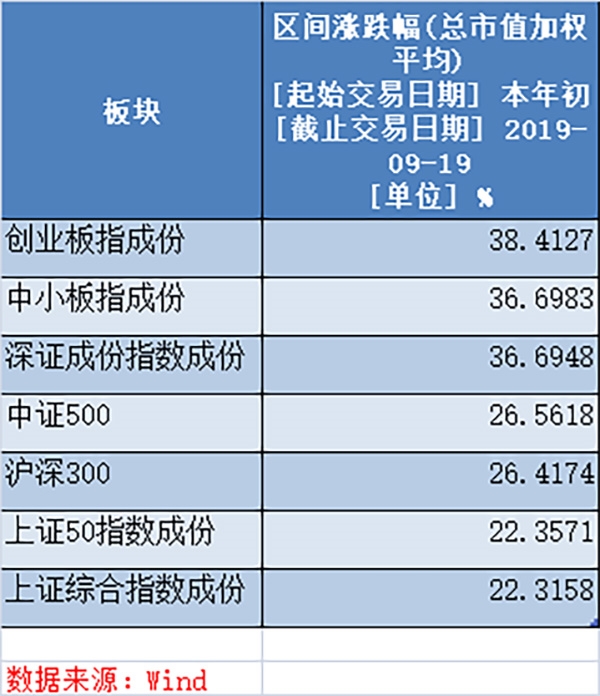 河南发行逾804亿元政府债券
