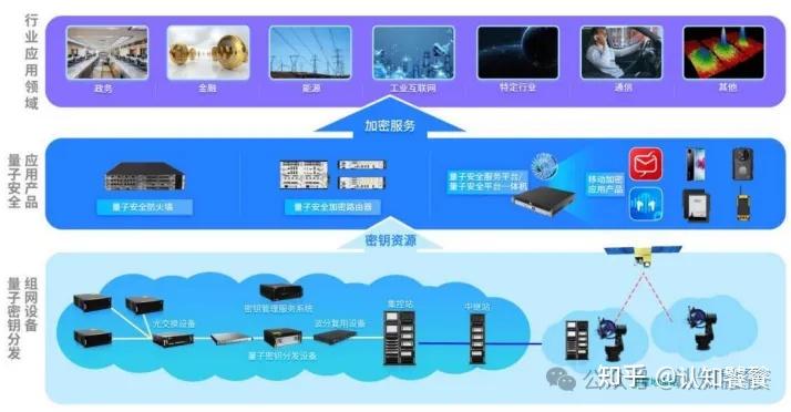 国盾量子获得外观设计专利授权：“电子设备的量子安全视频会议图形用户界面”