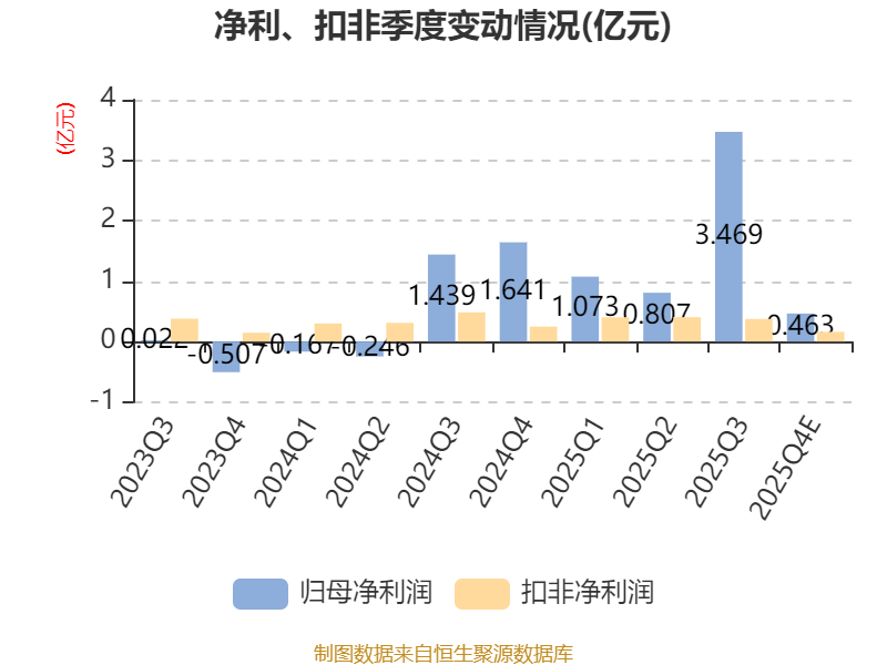 新联电子最新筹码趋于集中