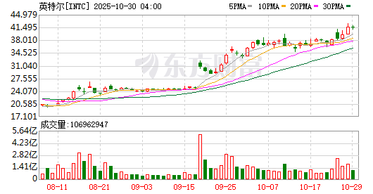 晶科能源跌超8%