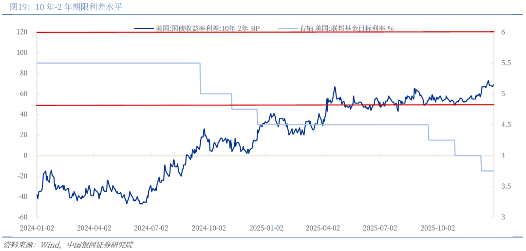 美债收益率集体下跌，10年期美债收益率跌9.34个基点