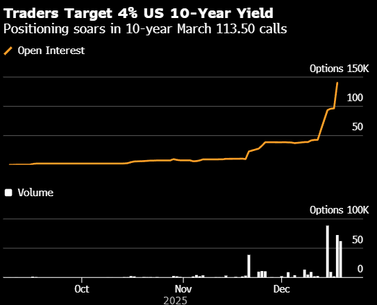 美债收益率集体下跌，10年期美债收益率跌9.34个基点