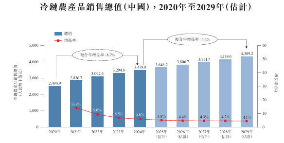 韩文秀：推进农产品进口多元化，支持扩大优势特色农产品出口