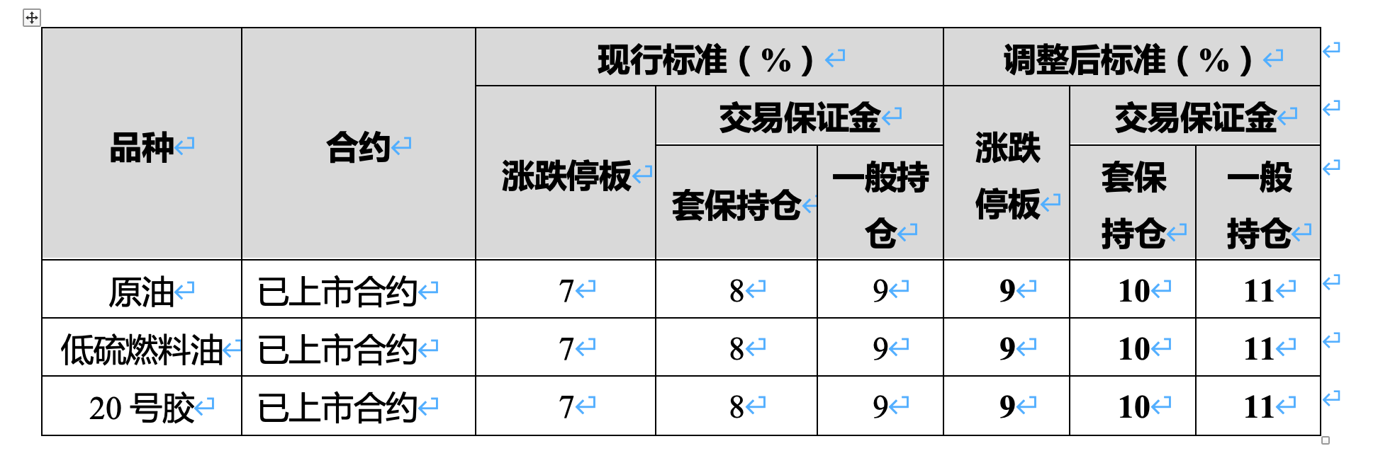上金所：拟调整部分合约保证金水平和涨跌停板