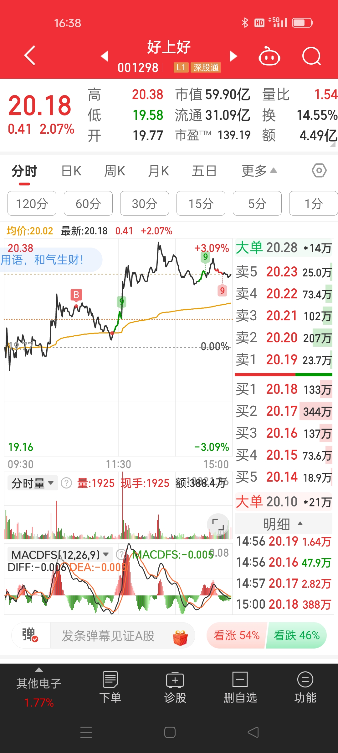 博时标普500ETF今日成交额增加1.87亿元,环比增加94.14%