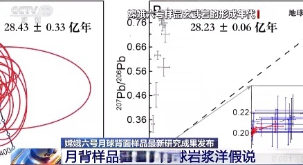 嫦娥六号月背样品新研究成果改写月球撞击史