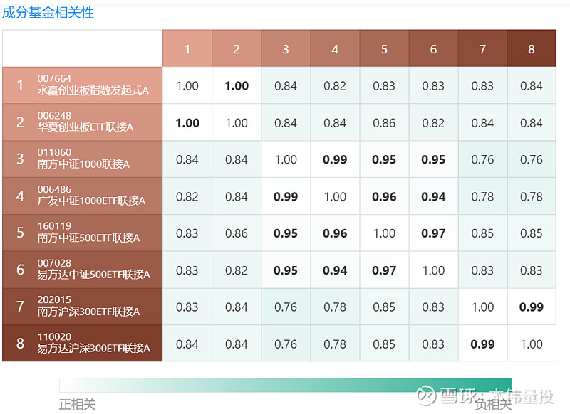 蚂蚁基金王珺:倡导指数基金理性配置,平台投资者平均持有宽基超过1000天