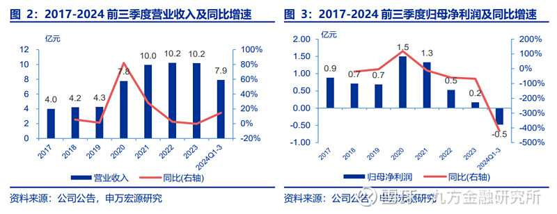 客车市场的2025年：暴涨与亏损并存，不出海就出局