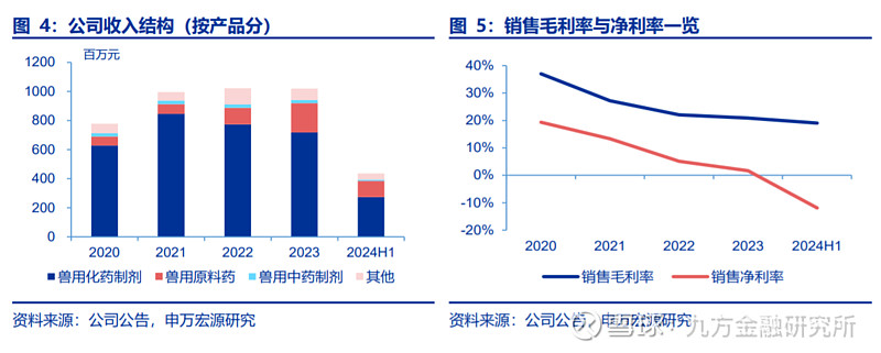 客车市场的2025年：暴涨与亏损并存，不出海就出局