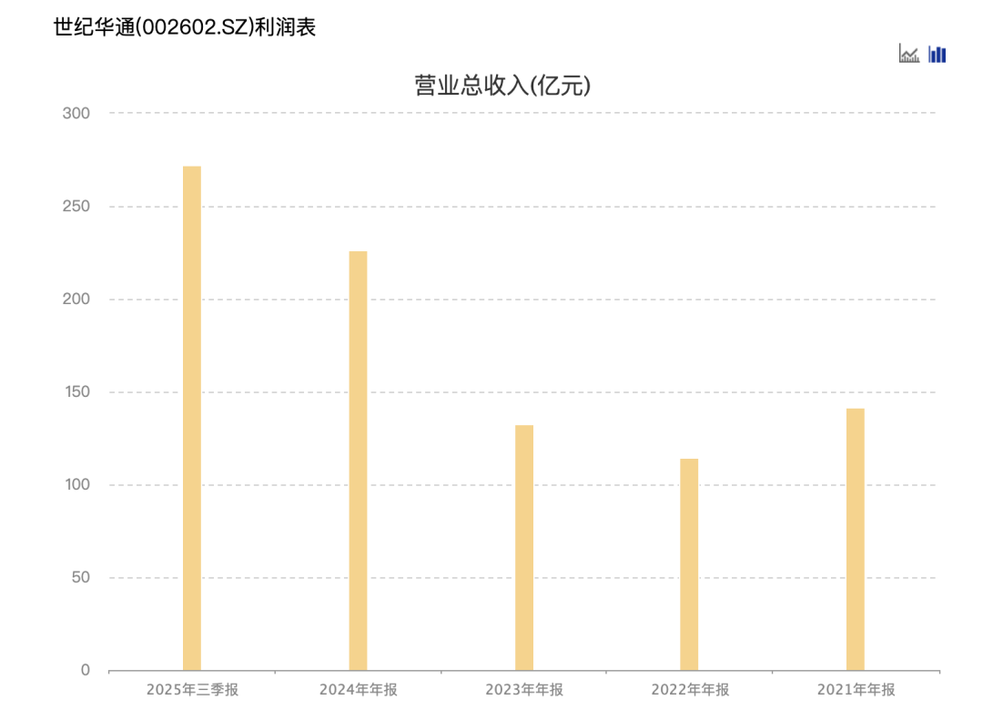 客车市场的2025年：暴涨与亏损并存，不出海就出局