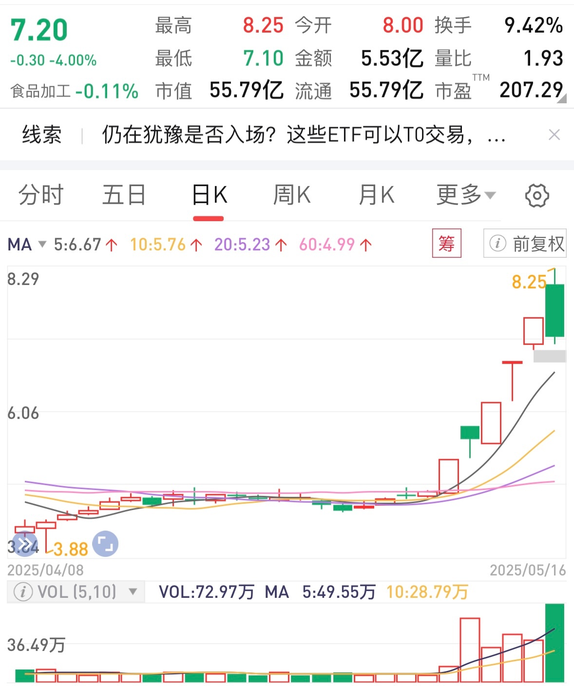 两市融资余额较上日减少117.57亿元