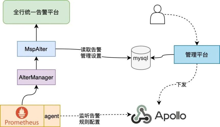 交控科技获得发明专利授权：“基于轨道交通分布式调度系统的告警管理装置”