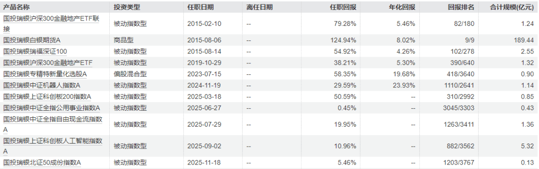刚刚！国投瑞银回应“白银基金”估值调整