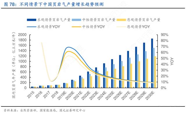 中国石化获得发明专利授权：“一种页岩气井气举举通方法”