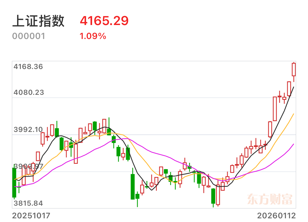 协鑫集成成交额创2020年8月19日以来新高