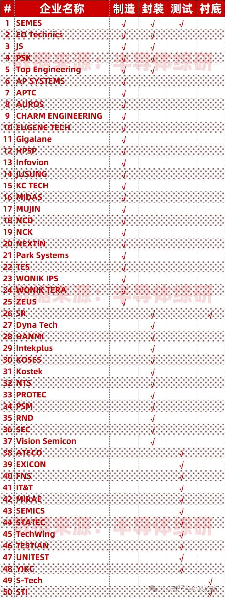 韩国经济“K型分化”加剧，半导体独大隐忧显现