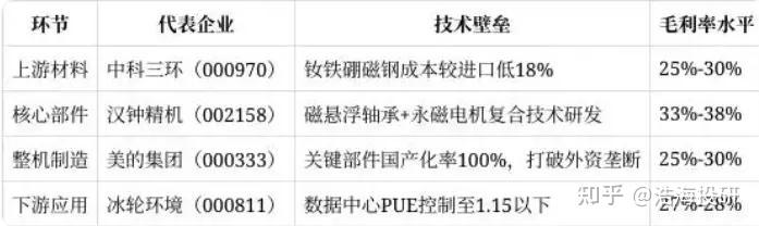 中科三环获得发明专利授权：“一种钕铁硼粉末搅拌料筒”