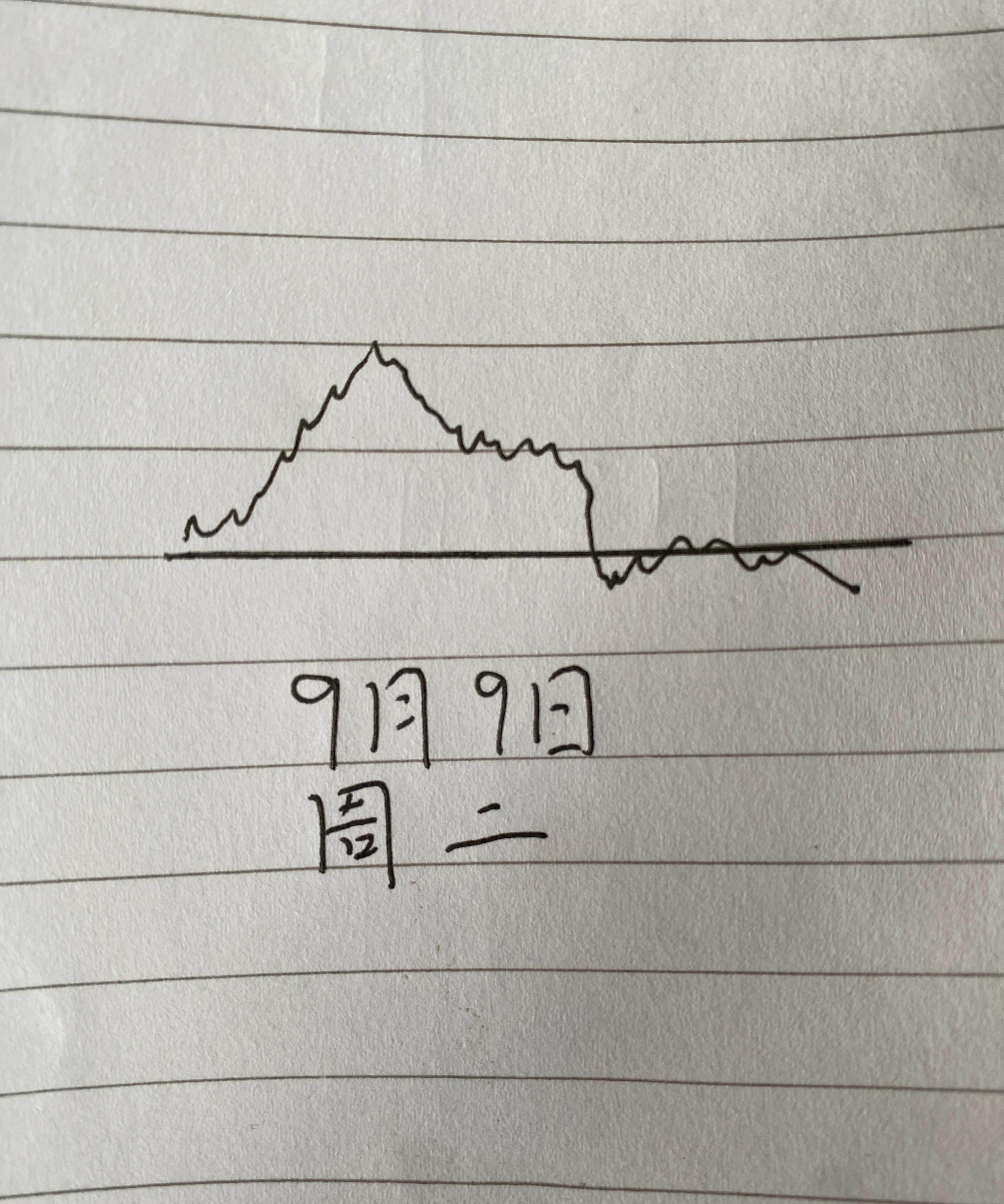 131只股中线走稳 站上半年线