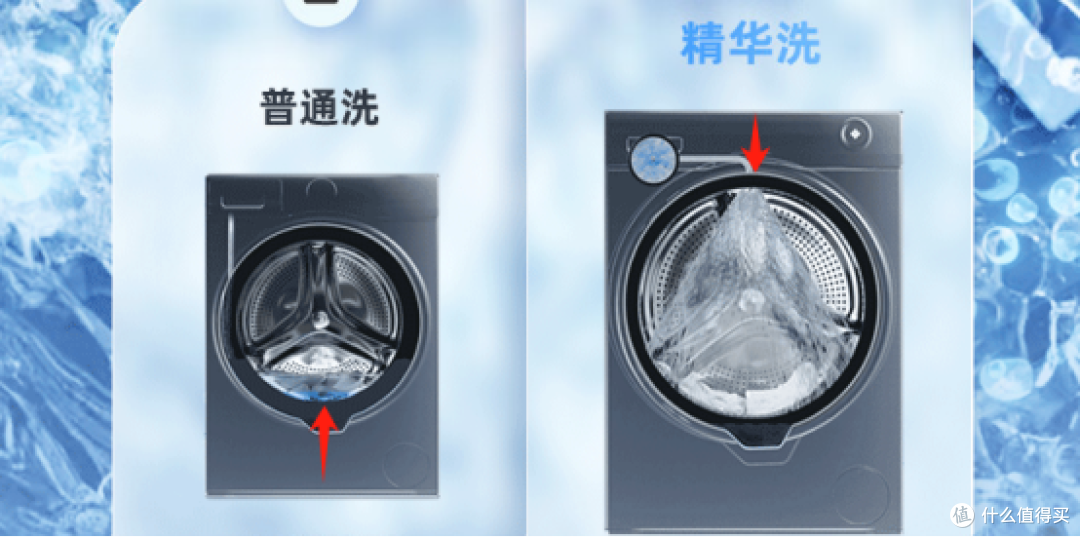 海尔智家公布国际专利申请：“多筒洗衣机的进水控制方法及多筒洗衣机”