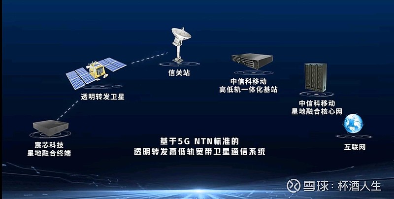 中兴通讯获得发明专利授权：“基站天线、波束调节方法及基站”