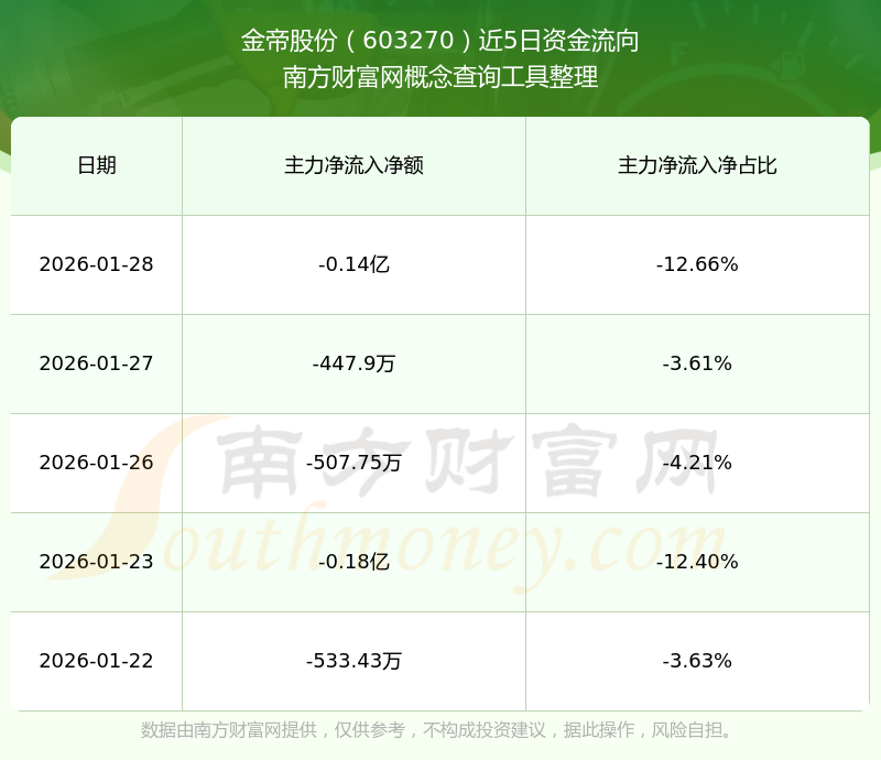 金帝股份：拟1.16亿元收购优尼精密100%股权