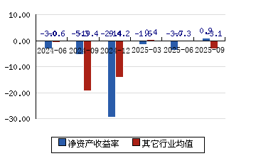 田中精机龙虎榜数据（2月6日）