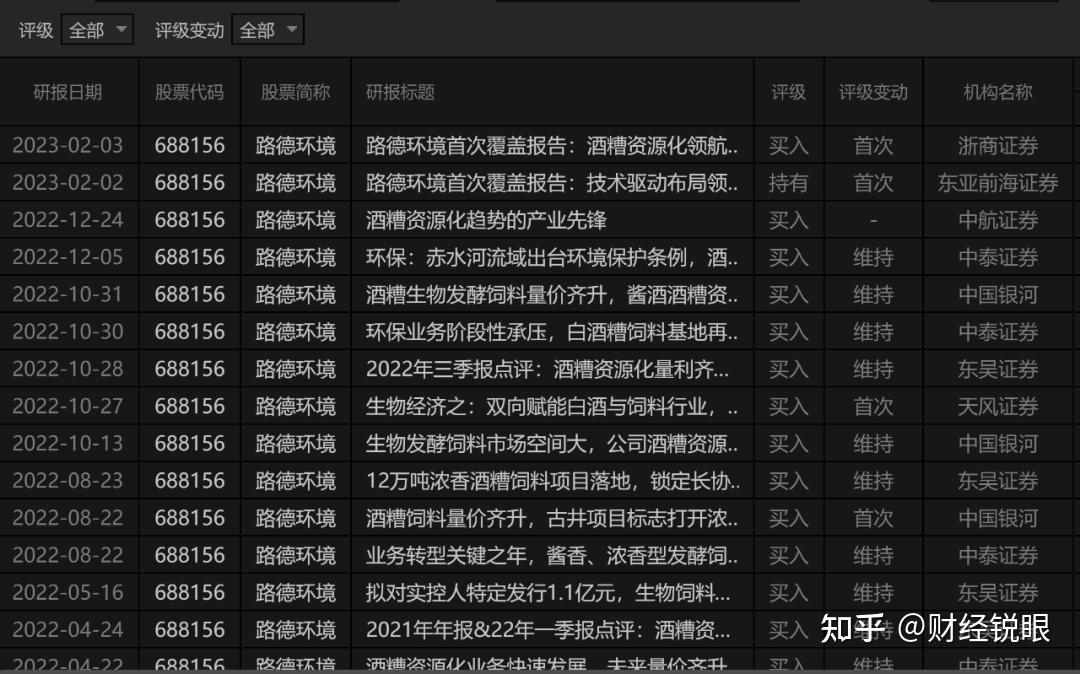 路德科技公布国际专利申请：“一种利用酒糟和黄水提取的有机酸及提取方法”