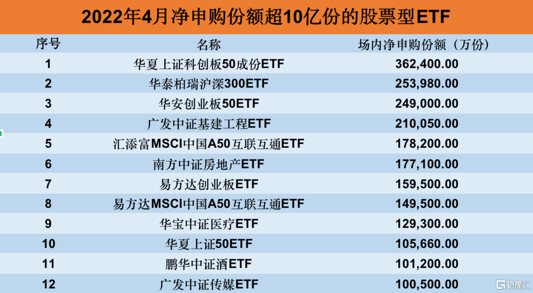 ETF开年现申赎大腾挪 逾百亿资金流入高景气主题赛道