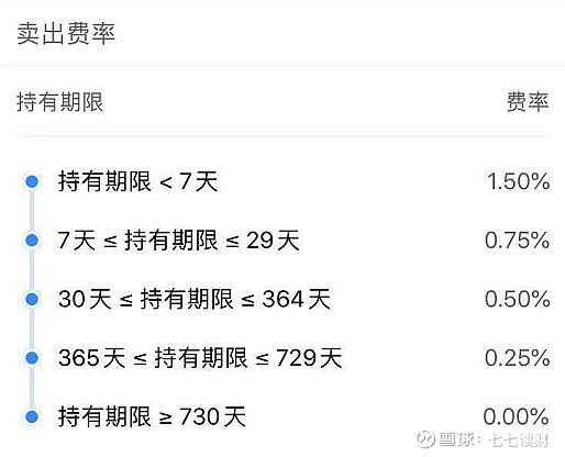 机构大客户选择落袋为安 一批绩优基金无奈节前清盘