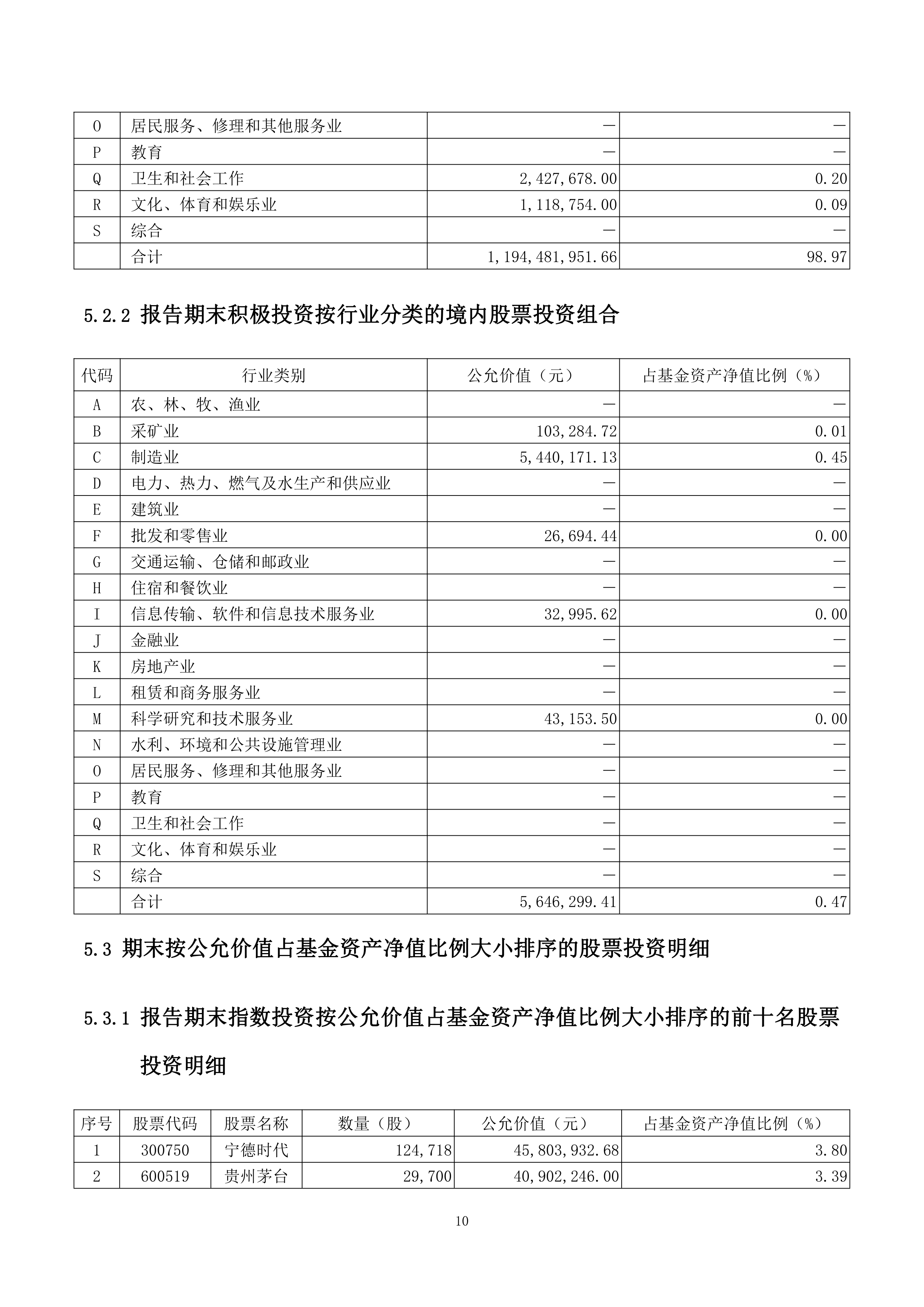 沪深交易所修订发行承销违规行为指引 券商投资价值研报预测质量审核标准划定
