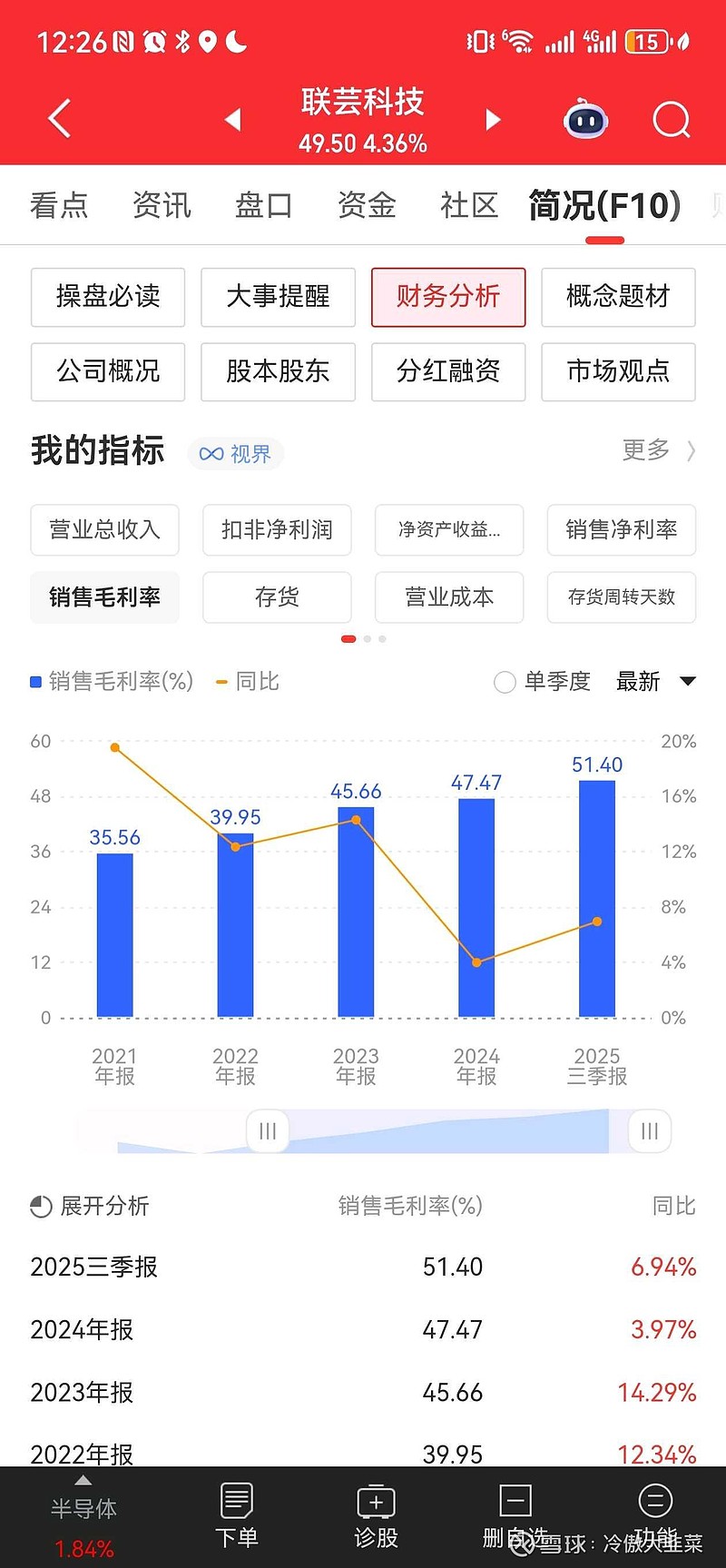 联芸科技发生7笔大宗交易 合计成交2071.68万元