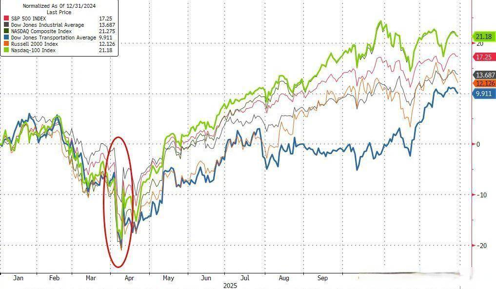 美国国债跌幅扩大