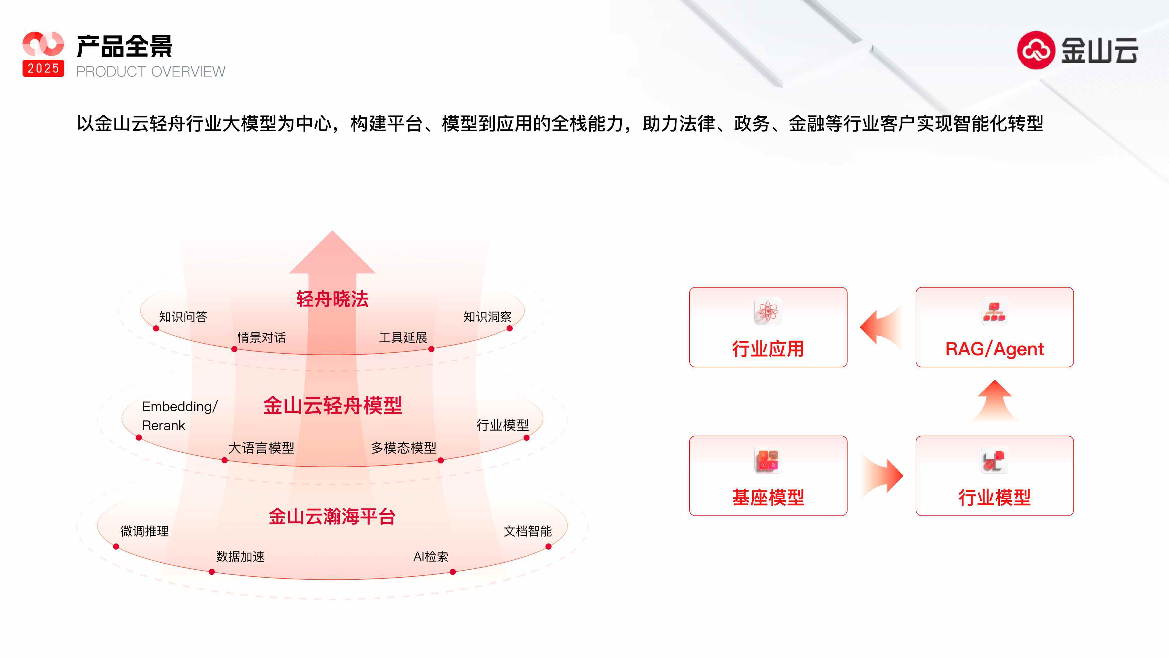 工信部：建立“1+M+N”国家算力互联互通节点体系建设