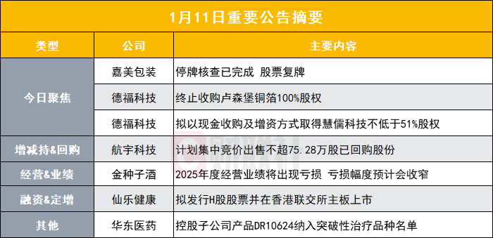 603729、603980，今日复牌！宣布重要事项