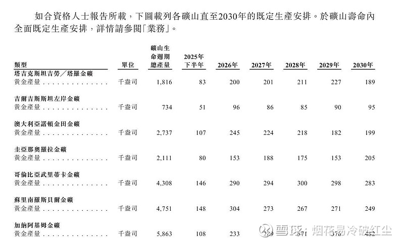 紫金矿业：到2028年铜、金矿产品产量进入全球前3位
