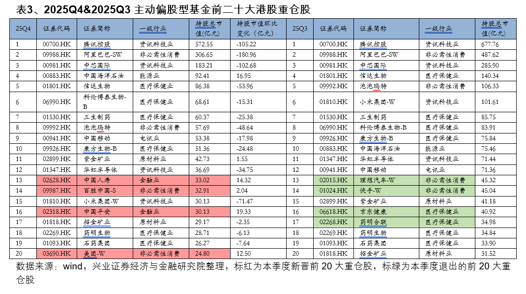 2月以来135只主动权益基金净值创历史新高
