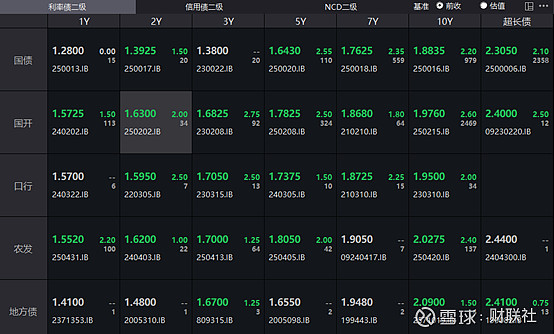 10年期国债收益率跌至1.8% 持券过节稳了？
